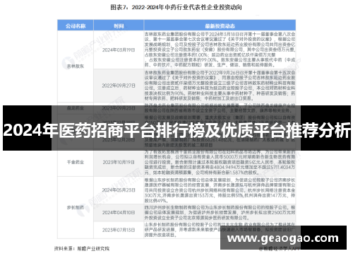 2024年医药招商平台排行榜及优质平台推荐分析