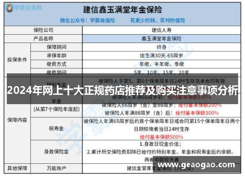 2024年网上十大正规药店推荐及购买注意事项分析