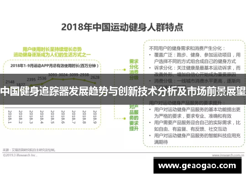 中国健身追踪器发展趋势与创新技术分析及市场前景展望