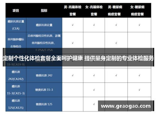 定制个性化体检套餐全面呵护健康 提供量身定制的专业体检服务